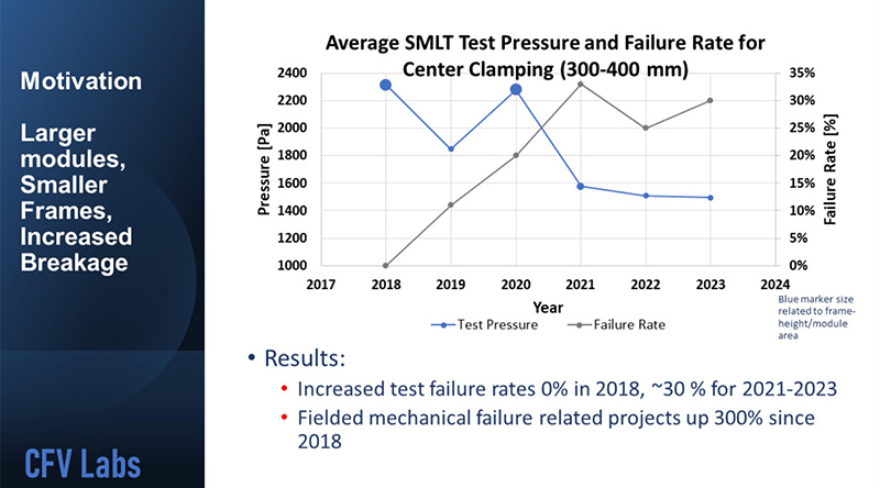 Analyzing the Mechanical Strength Crisis and Industry Concerns #solar photovoltaic system